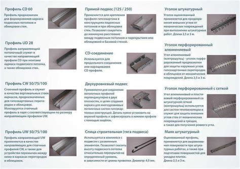 Защита от коррозии при использовании оцинкованного профиля для крепления гипсокартона