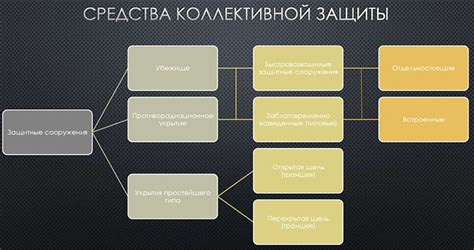 Защита от травм и опасных веществ