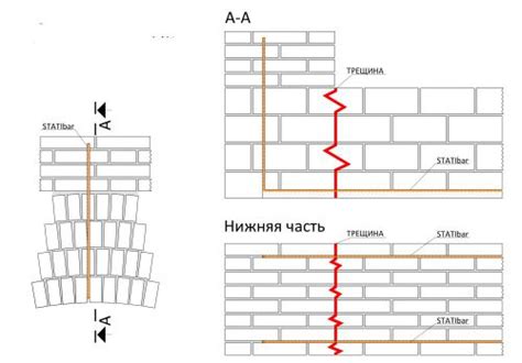 Защита от трещин и деформаций с помощью арматуры