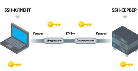 Защита от угроз внутри сервера