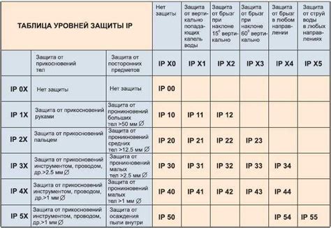 Защита от уличных факторов