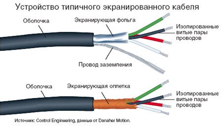 Защита от электромагнитных помех