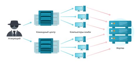 Защита от DDoS-атак с помощью админ VPN