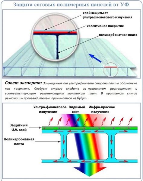 Защита поликарбоната от повреждений