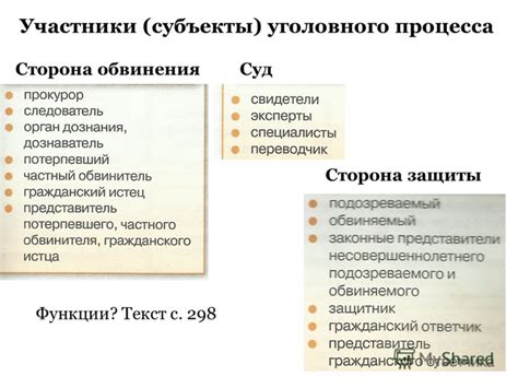 Защита прав и интересов пострадавших