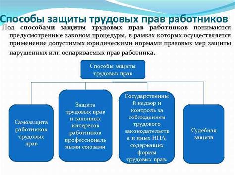 Защита прав работников в Красноярске