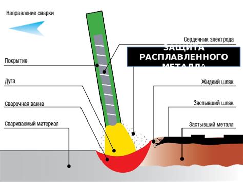 Защита расплавленного металла от воздуха