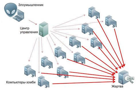 Защита сервера Minecraft от DDoS-атаки: лучшие способы и инструменты