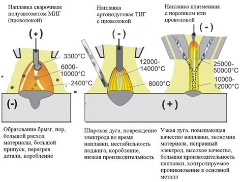 Защитные газы при сварке нержавеющей стали