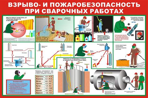 Защитные мероприятия при сварке