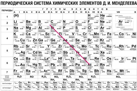 Защитные свойства внешних оболочек металлов