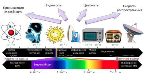 Защитные свойства металла в отношении УФ-излучения