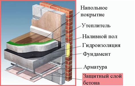 Защитный слой как неотъемлемая составляющая рабочей арматуры