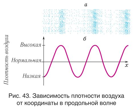 Звуковые свойства