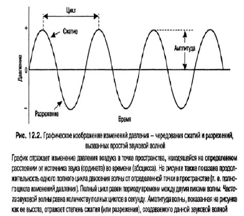 Звуковые характеристики металлической и каменной поверхности