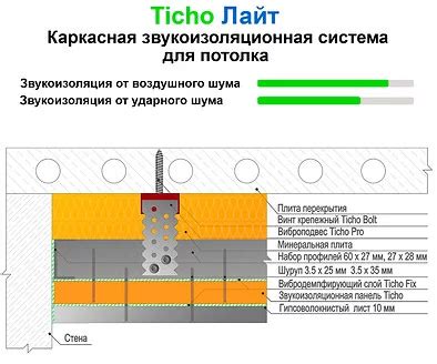 Звукоизоляция: отличное поглощение шумов для приятной поездки