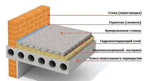 Звукоизоляция с минераловатной плитой