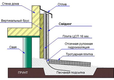 Здание и его утепление