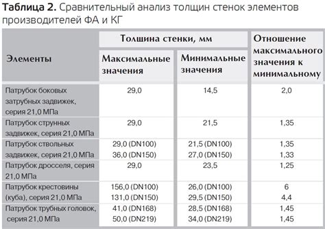 Здоровье и экологическая безопасность при использовании арматуры по ГОСТ