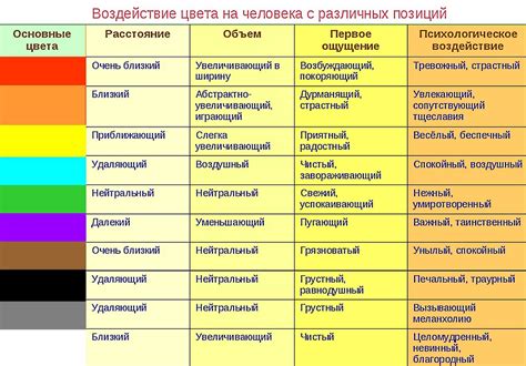 Зеленый цвет и его влияние на нашу психологию