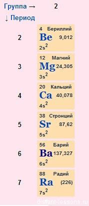 Земельно-щелочные металлы в электроэнергетике