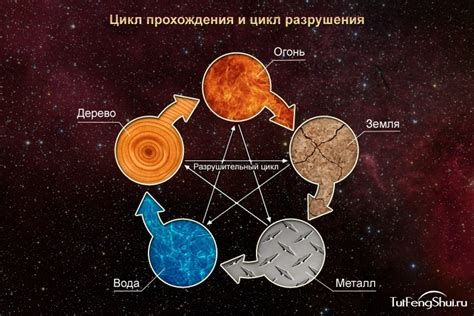 Земля и Металл: Возможно ли Сочетание?