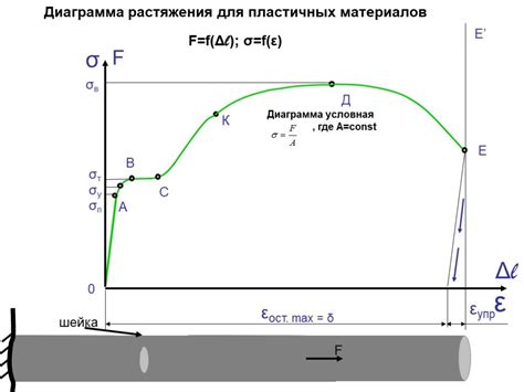 Знаете ли вы, какую роль играет диаграмма растяжения арматуры?