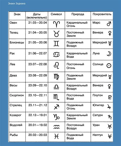 Знаки зодиака, которые указывают на металл