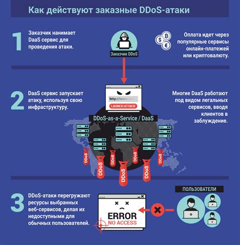 Знакомство с DoS и DDoS атаками