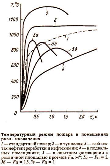 Знание температурных пределов металла