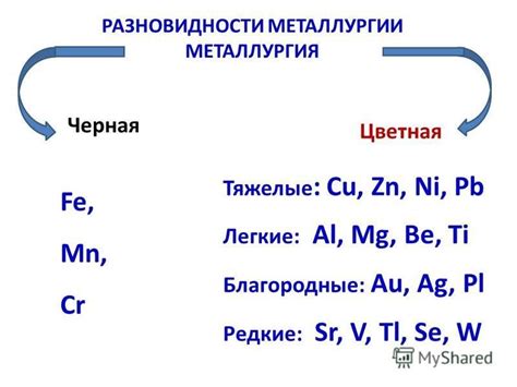 Значение МКК в металлургической промышленности