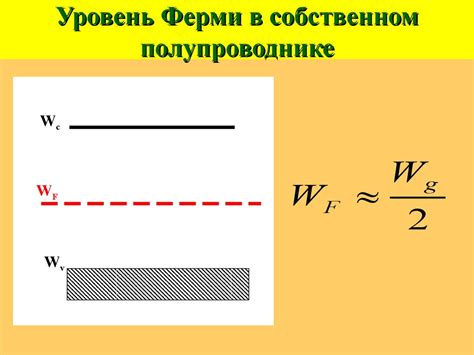 Значение Поверхностей Ферми