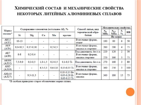 Значение анализа химического состава для промышленности