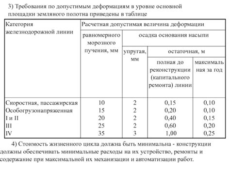 Значение арматуры в обеспечении надежной работы насосов