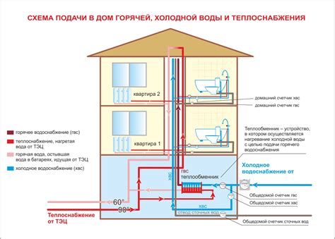 Значение арматуры в системе водоснабжения