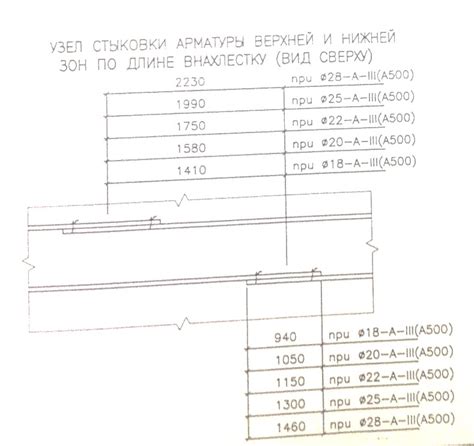 Значение арматуры для балок