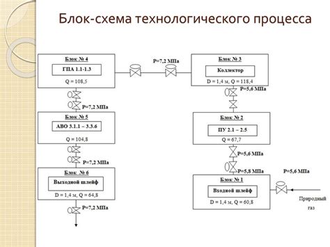 Значение блокирующего клапана для безопасной эксплуатации компрессорной станции