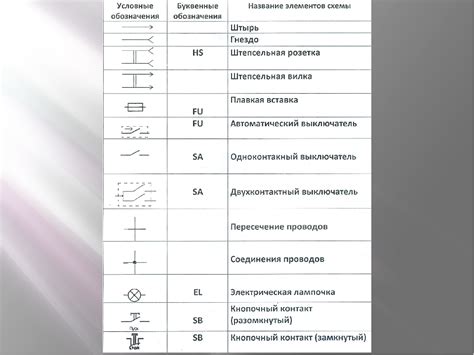 Значение буквенно-цифровых обозначений