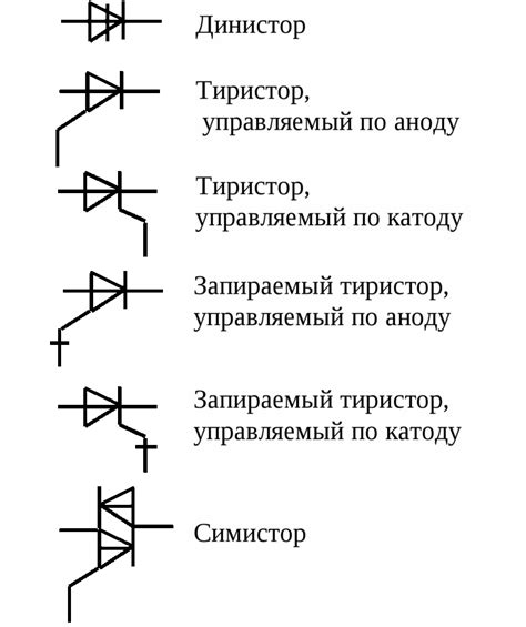 Значение буквенных и цифровых обозначений