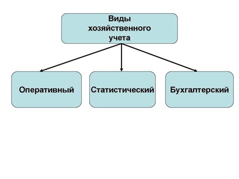 Значение бухгалтерского учета лома