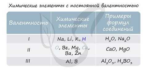 Значение валентности металла в химических реакциях