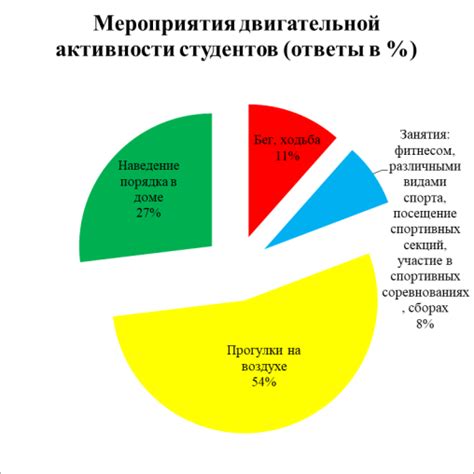 Значение веса в контексте мультиплеера