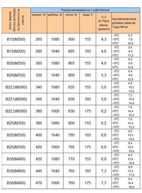 Значение веса для оцинкованного стального листа