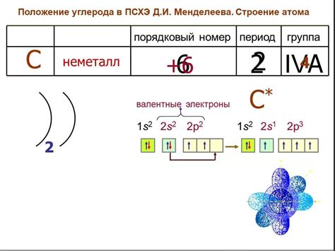 Значение внешнего электронного уровня атома