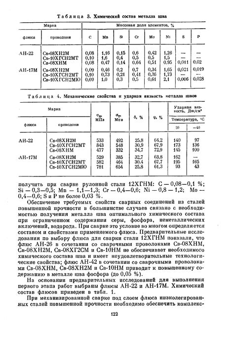 Значение вязкости металла для промышленности