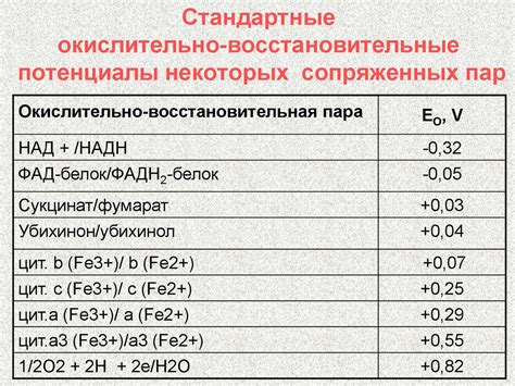 Значение в восстановительных свойствах