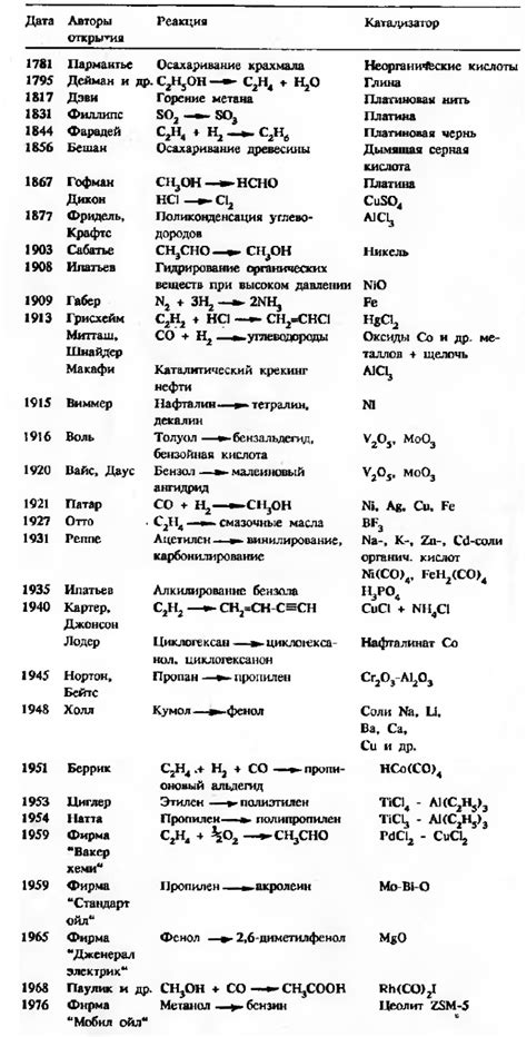 Значение в химических реакциях