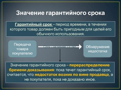 Значение гарантийного срока для потребителя