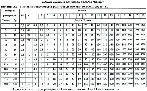 Значение гост толеранса для производителей и потребителей металла