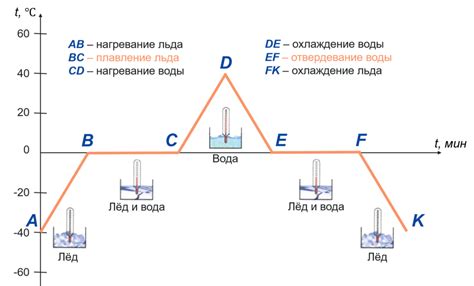 Значение графика плавления металла для промышленности